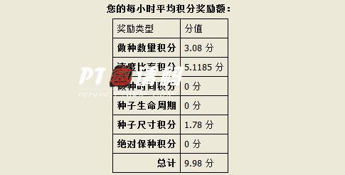 hdwing积分
