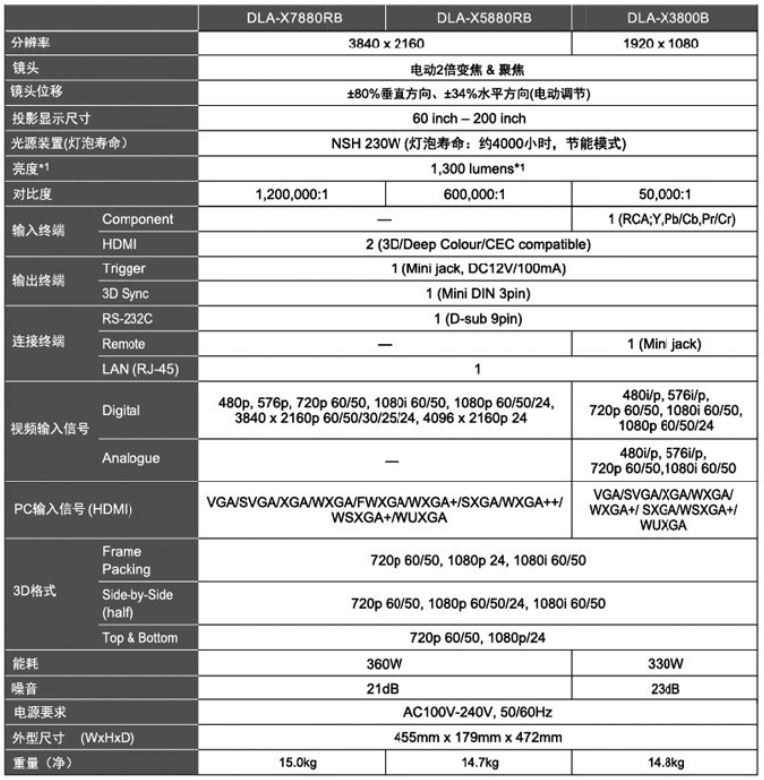 杰伟世JVC DLA-XC5880RB投影机