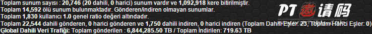 HDTurk