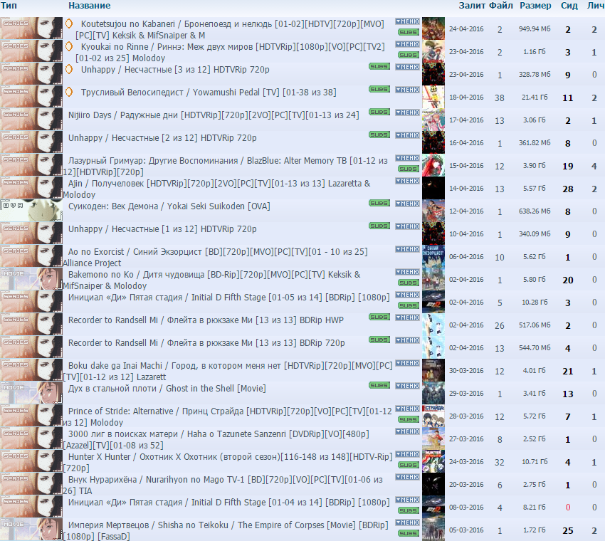 AnimeReactor