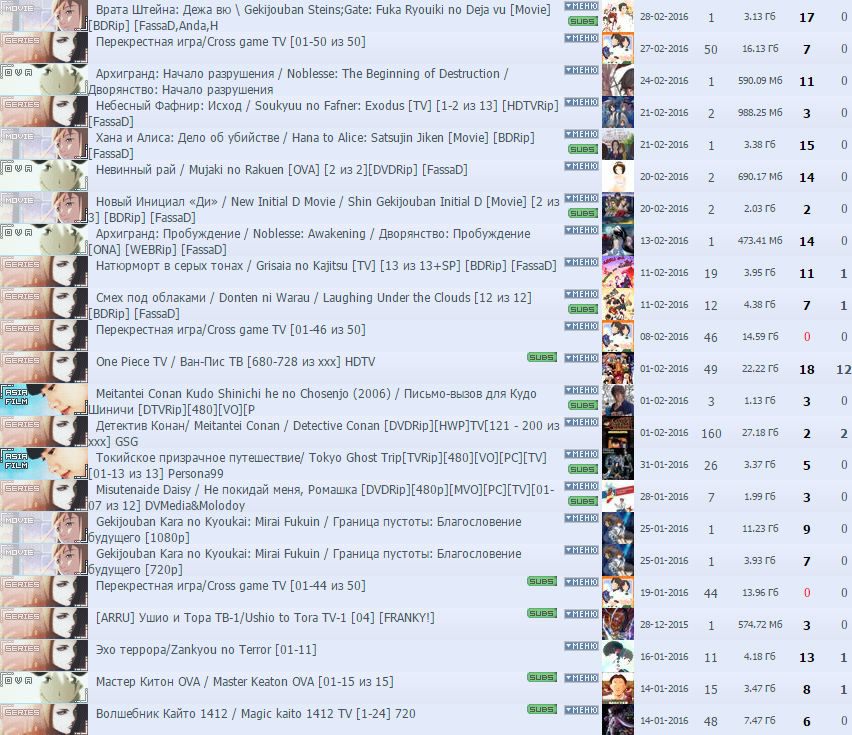 AnimeReactor