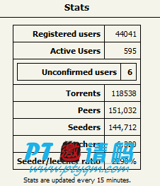torrentbytes