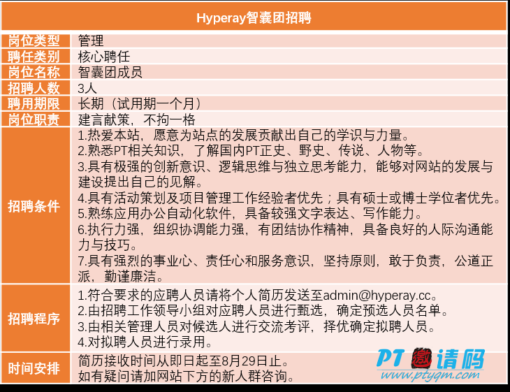 Hyperay