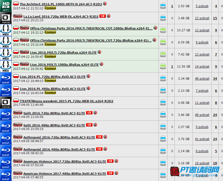 HQSource