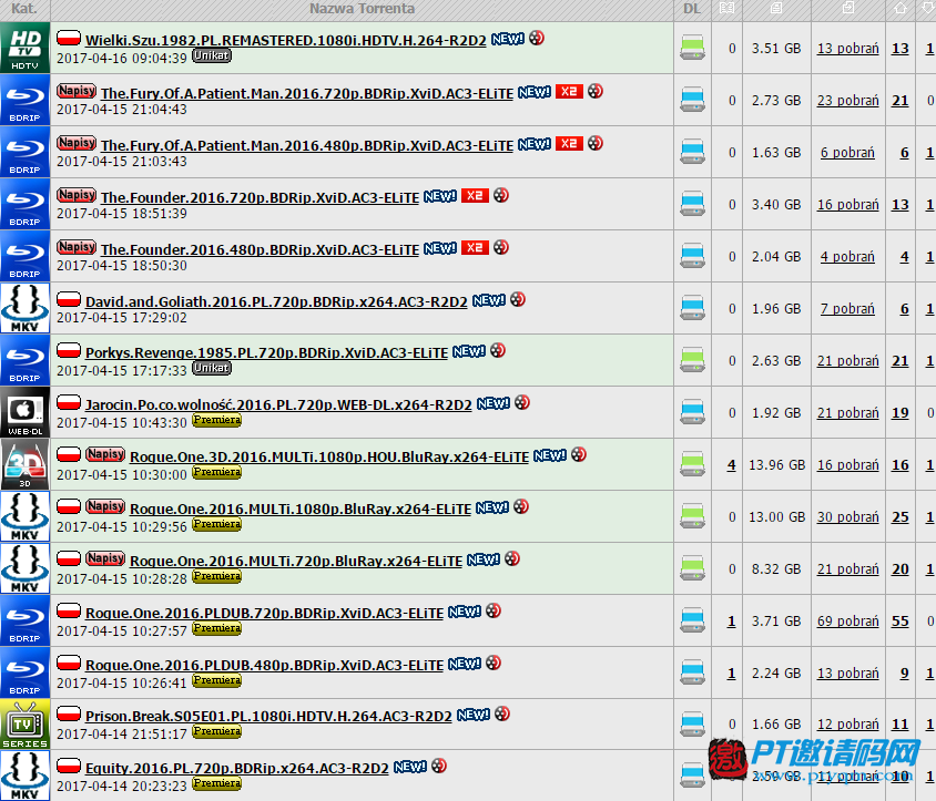 HQSource