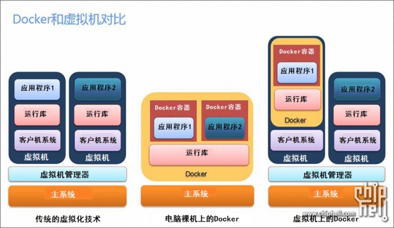 新版群晖NAS迅雷远程下载安装教程 (利用Docker)