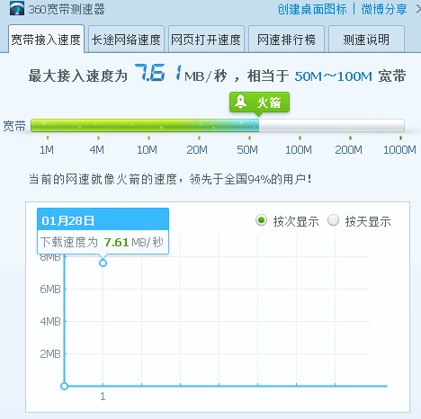 评论