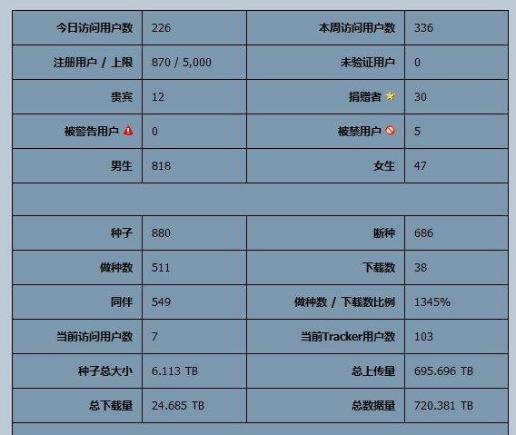btschool