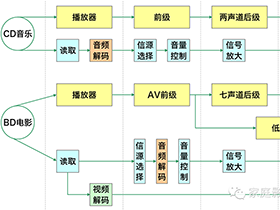 家庭影院DIY攻略 认识篇 – 6.1 观点的碰撞