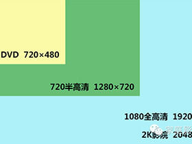 家庭影院DIY攻略 认识篇 – 3.1 1080p