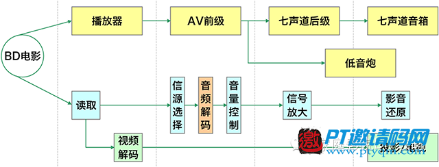家庭影院DIY攻略 攻略篇