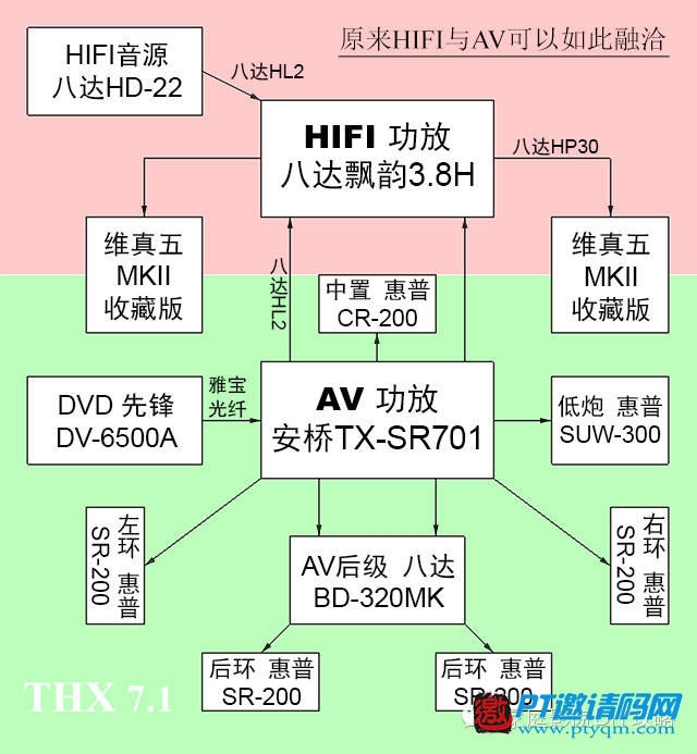 家庭影院DIY攻略