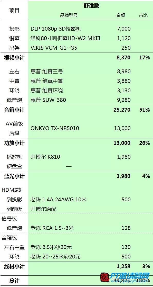 家庭影院DIY攻略 攻略篇