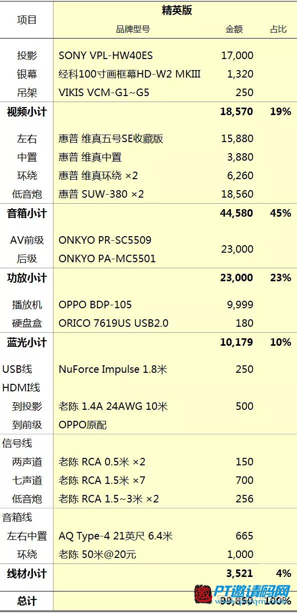家庭影院DIY攻略 攻略篇