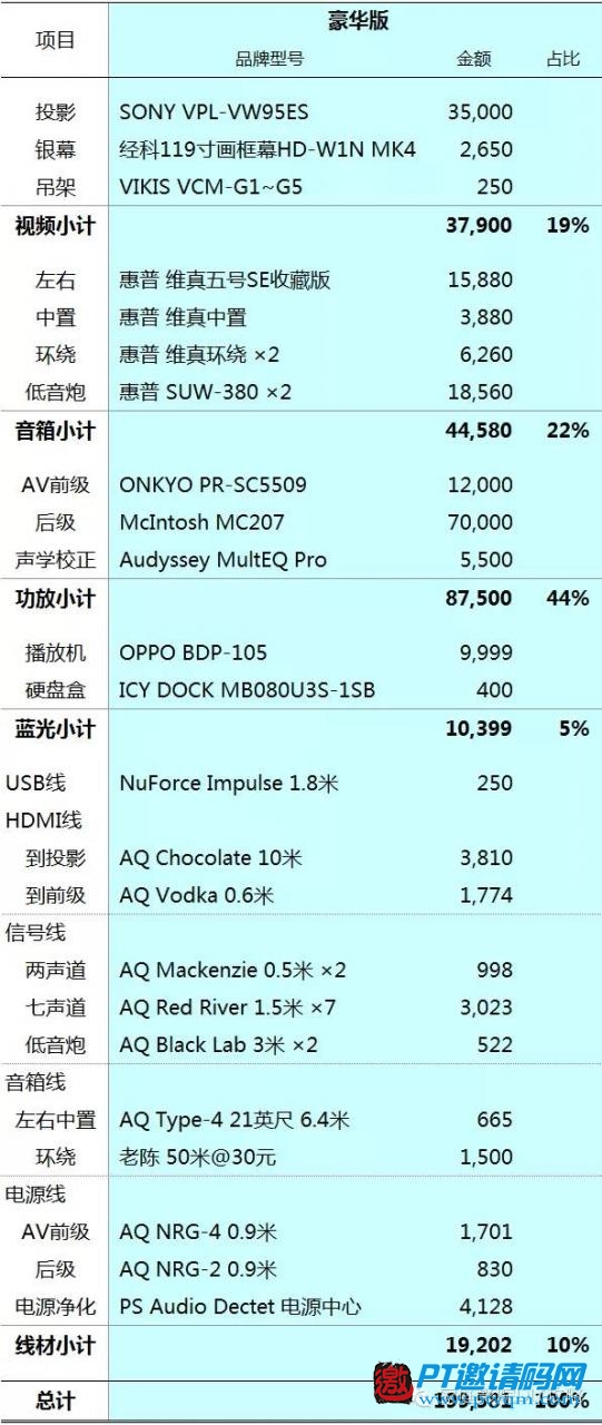 家庭影院DIY攻略 攻略篇