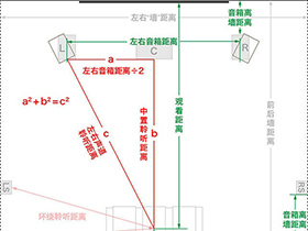 家庭影院DIY攻略 攻略篇 – 1.1 匹配空间的预算