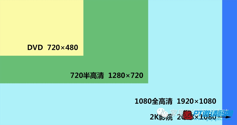 家庭影院DIY攻略
