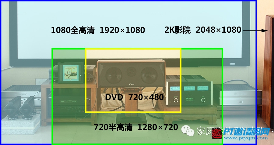 家庭影院DIY攻略