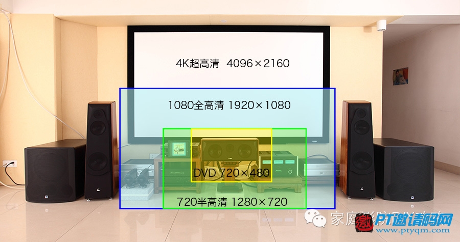 家庭影院DIY攻略