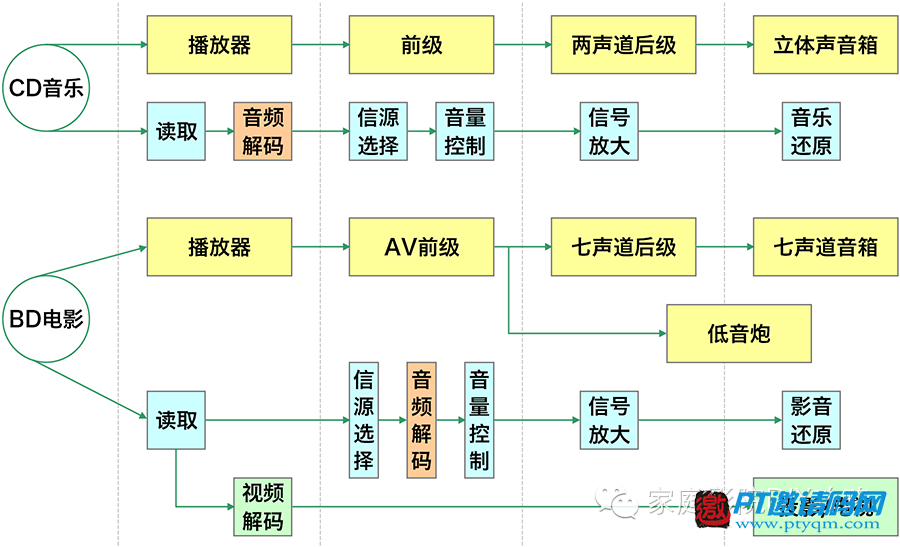 家庭影院DIY攻略