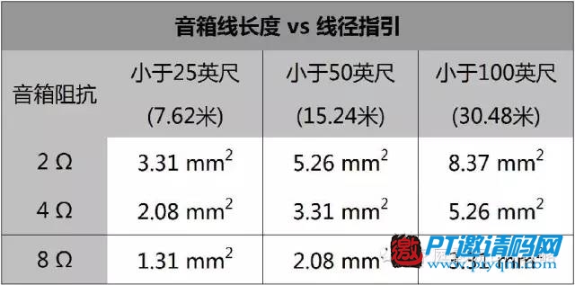 家庭影院DIY攻略 攻略篇 – 2.6 环绕音箱线
