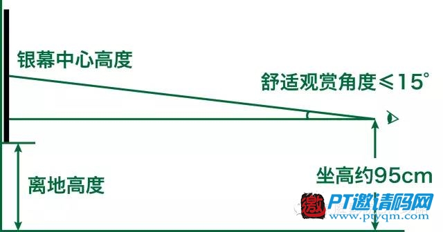 家庭影院DIY攻略 攻略篇 – 3.6 银幕高度