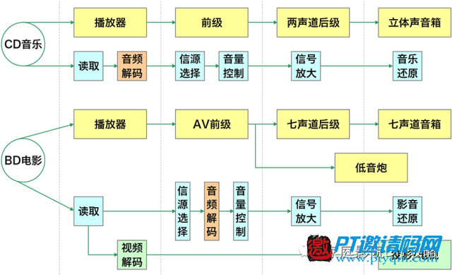 家庭影院DIY攻略