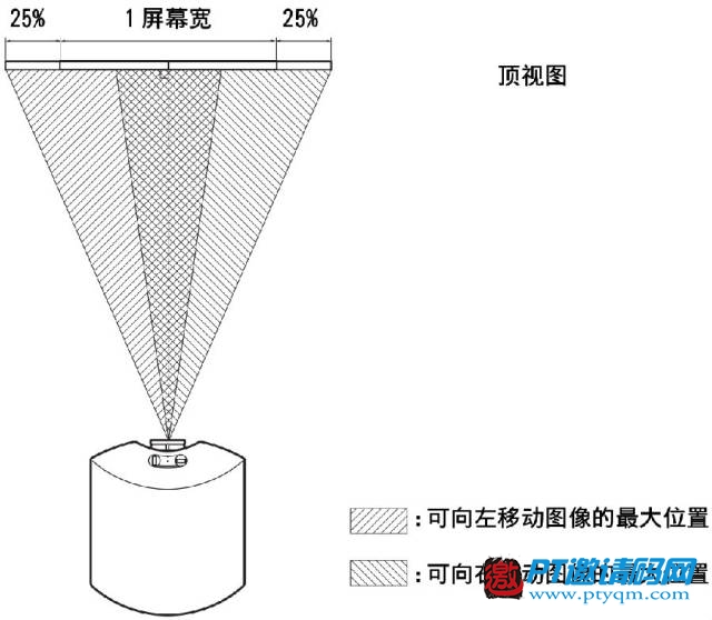家庭影院DIY攻略 攻略篇 – 3.9 投影安装