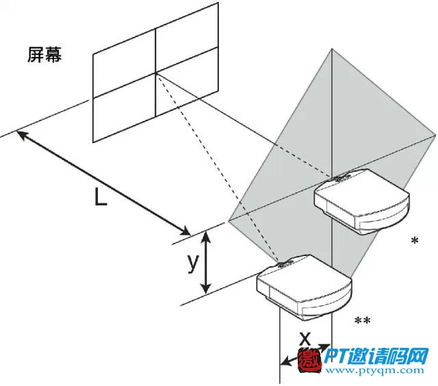 家庭影院DIY攻略 攻略篇 – 3.9 投影安装