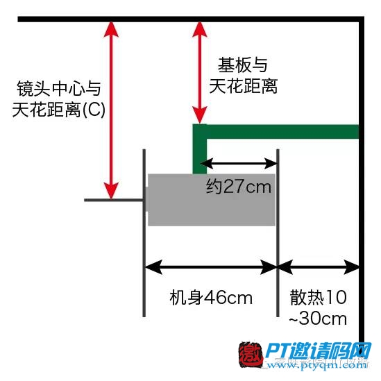 家庭影院DIY攻略 攻略篇 – 3.9 投影安装