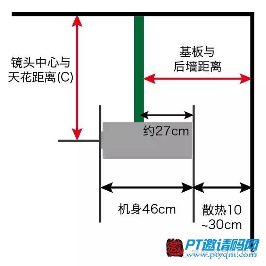 家庭影院DIY攻略 攻略篇 – 3.9 投影安装