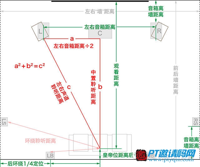 家庭影院DIY攻略 攻略篇 – 4.1 音箱攻略