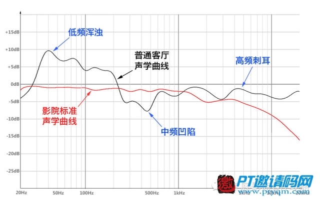 家庭影院DIY攻略 攻略篇 – 4.3 声音的性格