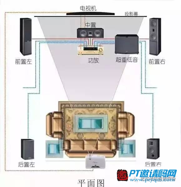 思路老陈--客厅影院组建注意事项之布线篇