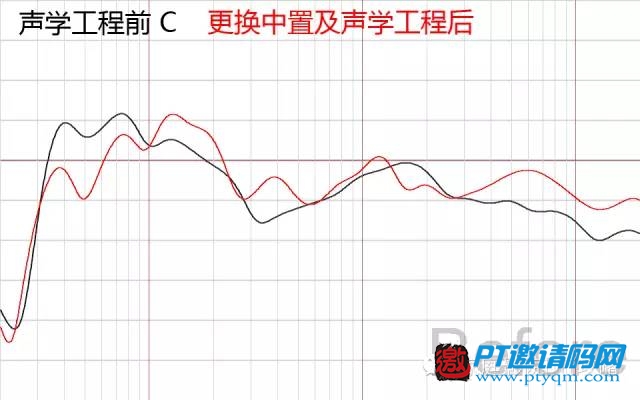 家庭影院DIY攻略