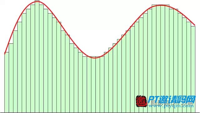 家庭影院DIY攻略