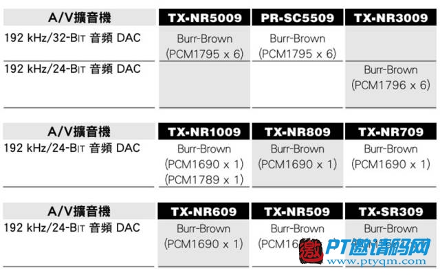 家庭影院DIY攻略