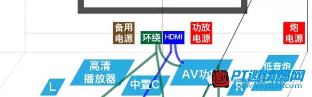 家庭影院DIY攻略 攻略篇 – 2.2 电源