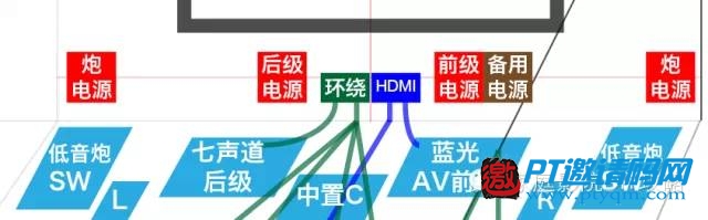 家庭影院DIY攻略 攻略篇 – 2.2 电源