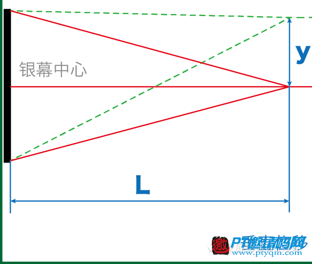 家庭影院DIY攻略 攻略篇 – 3.9 投影安装
