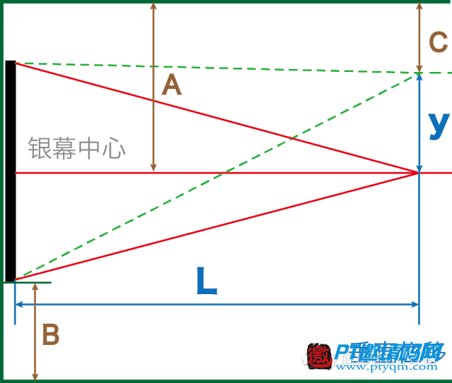 家庭影院DIY攻略 攻略篇 – 3.9 投影安装