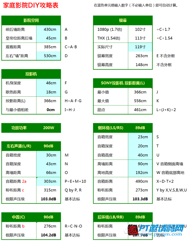 家庭影院DIY攻略 攻略篇 – 4.5 DIY攻略表