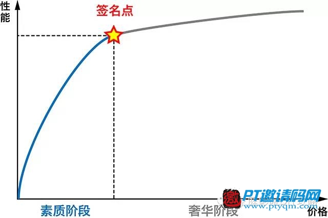 家庭影院DIY攻略 攻略篇 – 1.3 最超值签名点