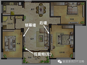 家庭影院DIY攻略 攻略篇 – 1.4 总体规划