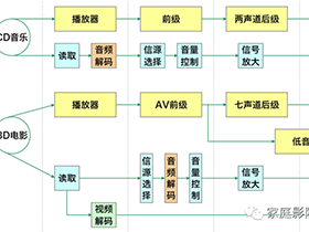 家庭影院DIY攻略 攻略篇 – 5.2 音频解码能力