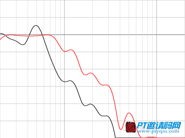家庭影院DIY攻略 攻略篇 – 6.3 单炮摆位