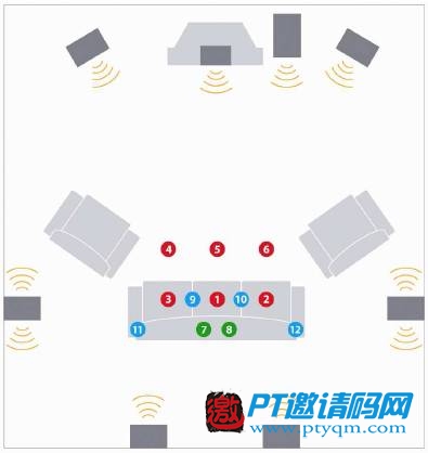 家庭影院DIY攻略 攻略篇 – 6.3 单炮摆位