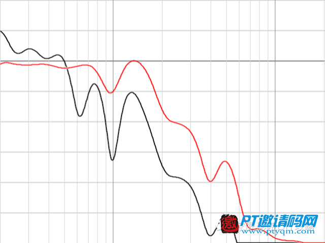 家庭影院DIY攻略 攻略篇 – 6.3 单炮摆位