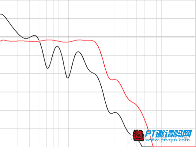 家庭影院DIY攻略 攻略篇 – 6.3 单炮摆位