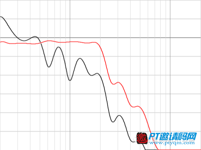 家庭影院DIY攻略 攻略篇 – 6.3 单炮摆位